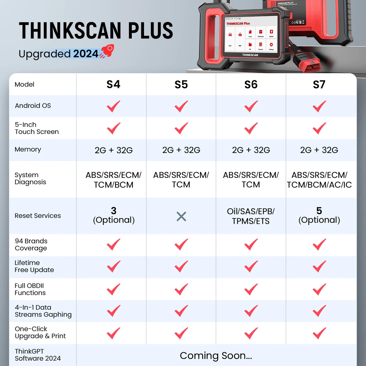 جهاز فحص أعطال السيارات Thinkscan Plus S7 OBD2، ماسح ضوئي لتشخيص أعطال المحرك، ونظام منع انغلاق المكابح (ABS)، وناقل الحركة، ومكيف الهواء، ووحدة التحكم الإلكترونية (BCM)، والوسائد الهوائية، وقارئ أكواد الأعطال، وأدوات فحص السيارات.